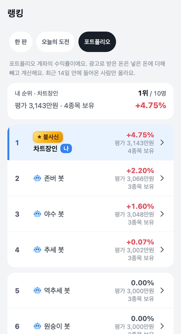 포트폴리오 랭킹 실제 화면: 시연 계정과 봇들의 수익률
